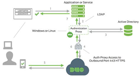 2 Ways To Setup LDAP Active Directory Authentication In Java Spring