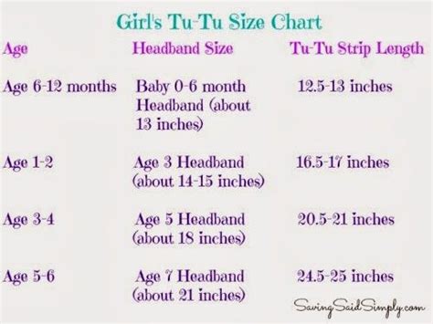 Easy No Sew Girls Tutu Diy Diy Tutu Tutus For Girls Tutu Size Chart