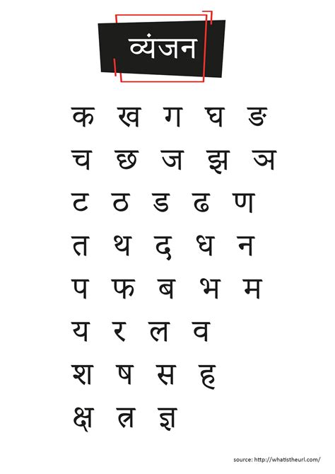 Hindi Vyanjan Chart - Your Home Teacher