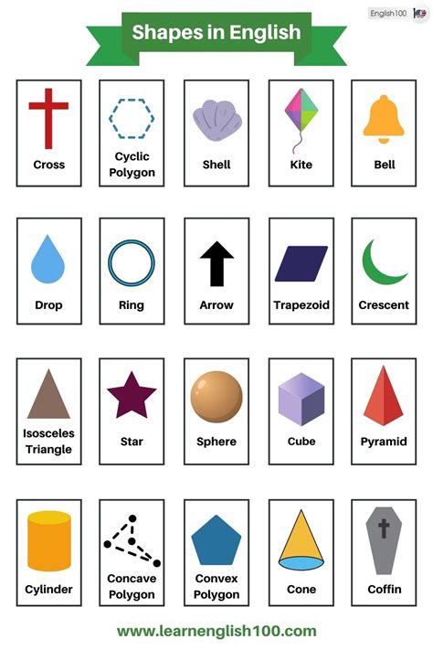 List Of Shapes And Their Names
