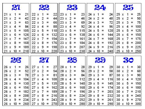 Free Printable Multiplication Table Chart of 30 | Multiplication chart