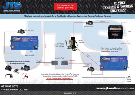 You can read any ebooks you wanted like 12v wiring diagram camper trailer in simple step and you can download it now. Simple vehicle/camper dual battery system with isolator | Dual battery setup, Camper trailers ...