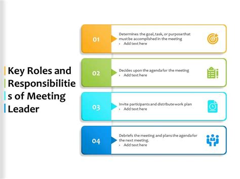 key roles and responsibilities of meeting leader presentation graphics presentation