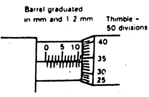 Micrometer Screw Gauge Working Principle Construction Reading