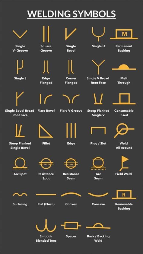 Welding Symbols Artofit