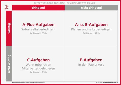 Wer will, soll sich künftig mit astrazeneca impfen lassen dürfen, unabhängig von der priorisierung. Eisenhower Prinzip Vorlage Schön Eisenhower Prinzip ...