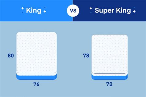 Super King Size Beds Vs King Size Beds Whats The Difference