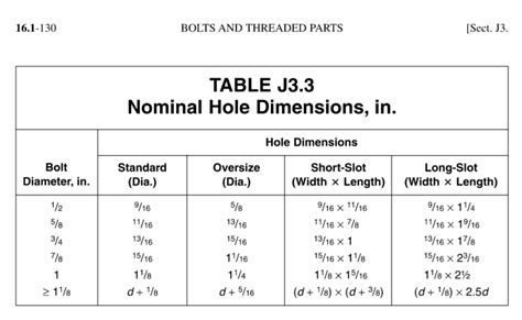 Aisc Bolt Hole Size Chart