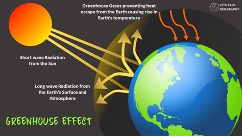 Greenhouse Effect Definition Diagram Causes Facts OFF