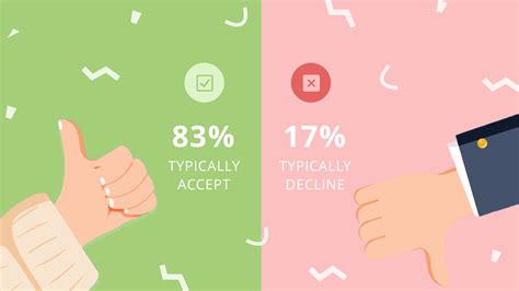 How many brides and grooms out there are willing to admit that they jump for joy every time they get a declines with regret rsvp in the mail? What percent of guests should you expect to attend your ...
