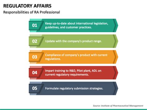 Regulatory Affairs Powerpoint Template Ppt Slides