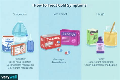 How A Cold Is Treated