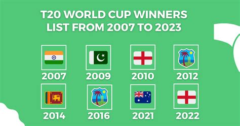 T20 World Cup Winners List From 2007 To 2023 Full List Of Champions