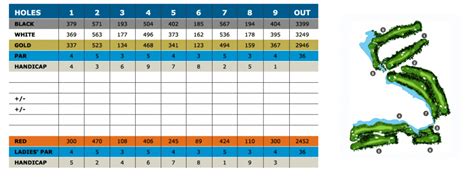 Scorecard Sandpiper Bay Golf