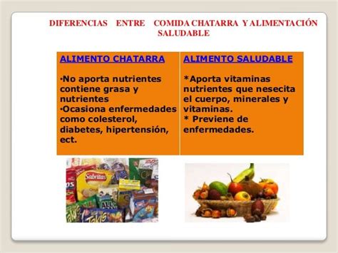 Alimentos Saludables Vs Alimentos Chatarras Profesora Ana Elizabet T