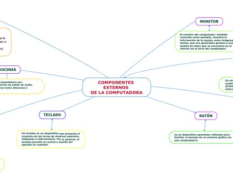 Mapa Conceptual De Los Componentes De Una Computadora Mapapapa Sexiz Pix