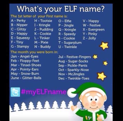 Find Your Elf Name And Others Too With This Festive Elf Name Chart Christmas Pinterest