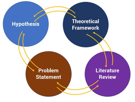 Hypothesis Specification And Formulation For Research Edifo