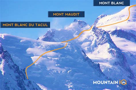 Climbing Mont Blanc Complete Guide Mountain Iq