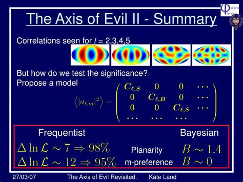 Ppt The Axis Of Evil Revisited Powerpoint Presentation Free