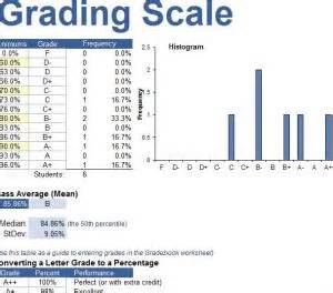 Grade Scale Sheet » Template Haven