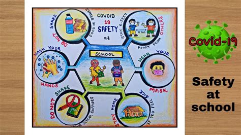 Safety At School Poster For Kids