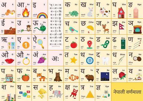 Nepali English Alphabet Poster Educational Print Wall Art Etsy