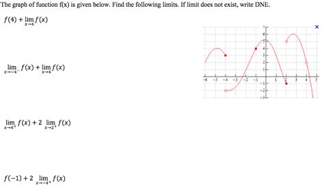 Answered: he graph of function f(x) is given… | bartleby