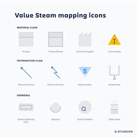 Value Stream Mapping Symbols Images And Photos Finder