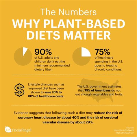 Plant Based Diet Benefits 10 Steps To Change Your Diet Dr Pingel