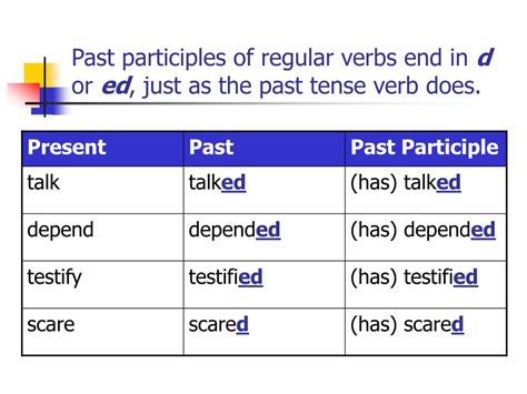 Past Participle Regular Verbs
