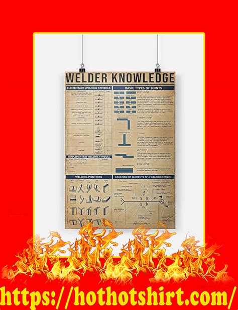 ®official Welder Knowledge Poster