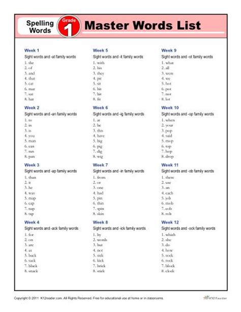 K12reader First Grade Master Spelling List