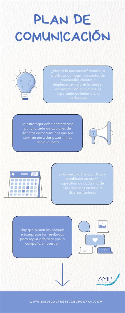 5 Pasos Para Elaborar Un Plan De Comunicación Arán Medical Press