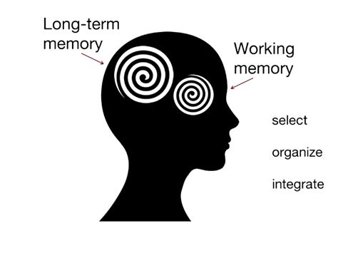 Free Working Memory Cliparts Download Free Working Memory Cliparts Png