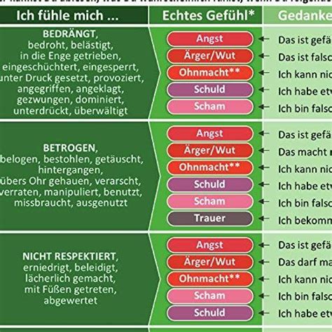 Gefuhlskarten zum ausdrucken therapie suchergebnis auf amazon de fur gefuhle karten sie helfen vor allem in der therapie in der praxis und im. Gefühlskarten Zum Ausdrucken Therapie : Suchergebnis Auf ...