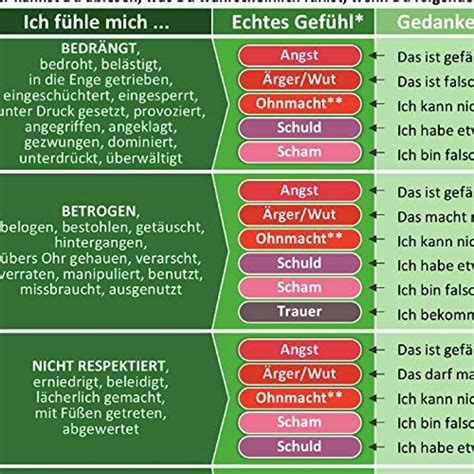 (1) als schneller einstieg in die stunde, wenn es speziell um das thema gefühle gehen soll (2) während der therapiestunde, um z.b. Gefühlskarten Zum Ausdrucken Therapie : Suchergebnis Auf ...