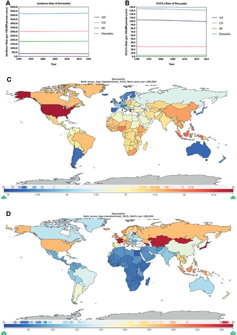 Frontiers Global Burden Incidence And Disability Adjusted Life Years