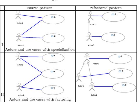 Table From Fixing Generalization Defects In Uml Use Case Diagrams Semantic Scholar