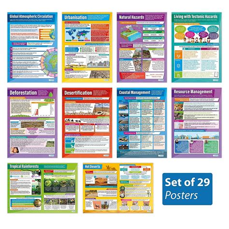 Buy Geography Posters Set Of 29 Geography Posters Gloss Paper