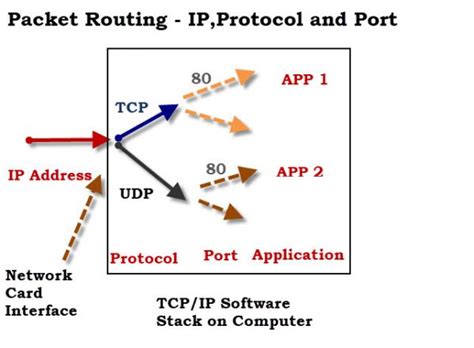 tcp vs udp what s the difference