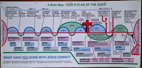 English Products Large Bible Map Dispensational Charts