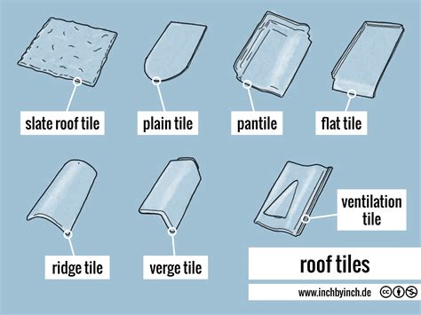 Inch Technical English Roof Tiles