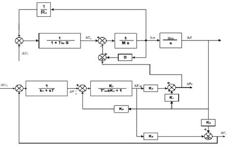 Single Machine Block Diagram 5 Download Scientific Diagram