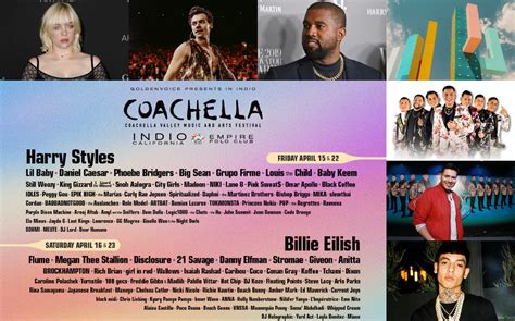 Festival Coachella 2022 Revela Cartel Oficial Con Artistas Mexicanos