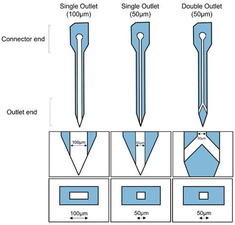 Micromachines | Free Full-Text | Fabrication Methods and Chronic In