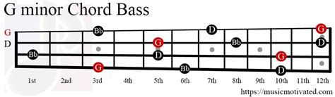 G Minor Chord On A 10 Musical Instruments
