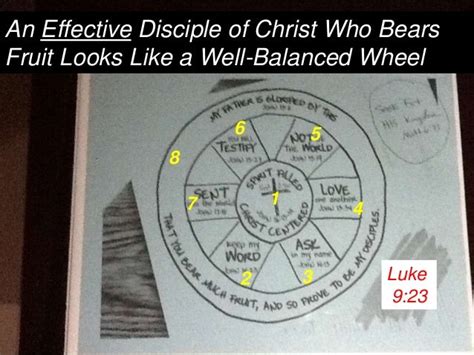Discipleship Wheel English Presentation