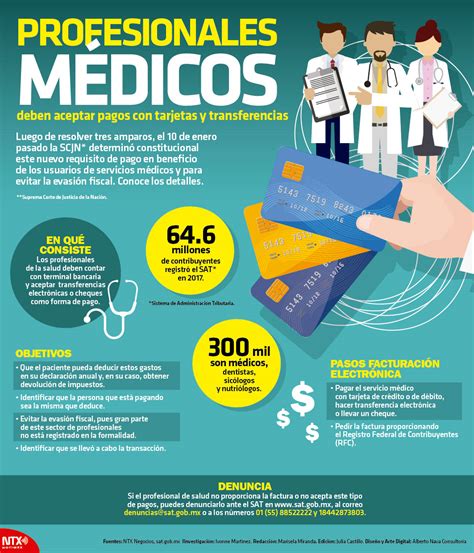 Hoy Tamaulipas Infografía Profesionales Médicos
