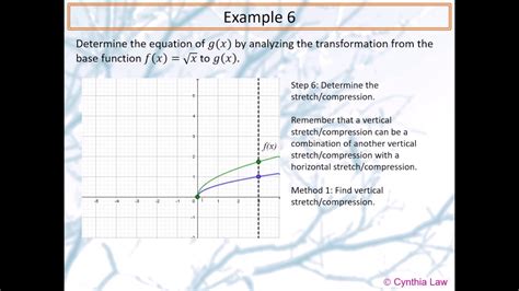 Mcr3u Describing Transformations Given Graphs Youtube
